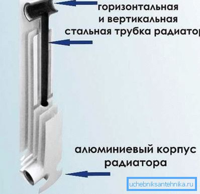 Загальна схема секції. Загальна схема секції.