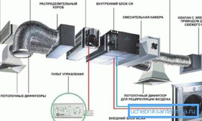 Загальна схема вентиляційної системи. Загальна схема вентиляційної системи.