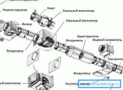 Загальна система вентиляції і кондиціонування Загальна система вентиляції і кондиціонування