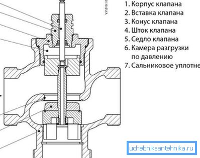 Загальний пристрій і пояснювальний зображення до опису принципу роботи.