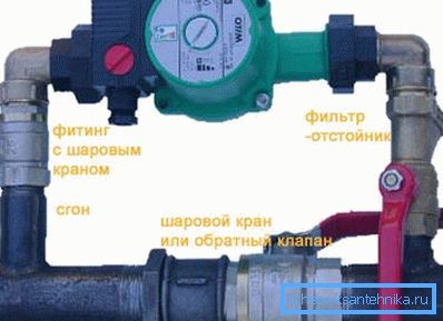 Обв'язка насоса. Обв'язка насоса.