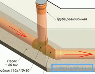 Обов'язково подбайте про ревізійних отворах Обов'язково подбайте про ревізійних отворах