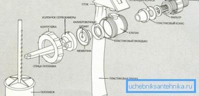 Зазвичай до таких виробів додається креслення із зазначенням повної збірки всіх деталей, який можна використовувати при монтажі Зазвичай до таких виробів додається креслення із зазначенням повної збірки всіх деталей, який можна використовувати при монтажі
