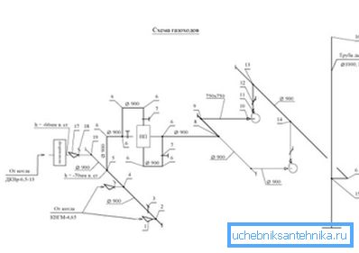 Звичайній людині складно зрозуміти проекти газифікації Звичайній людині складно зрозуміти проекти газифікації