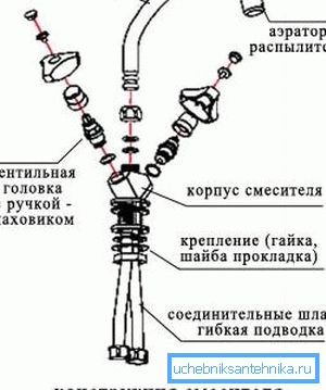 Дуже важливо мати інструкцію по монтажу до конкретної моделі виробу, а наявність креслення часом просто незамінне Дуже важливо мати інструкцію по монтажу до конкретної моделі виробу, а наявність креслення часом просто незамінне