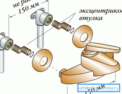 черговість фіксації черговість фіксації