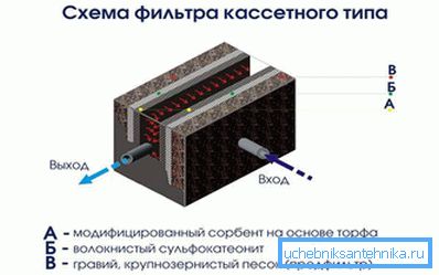 1140 Очищення від важких металів