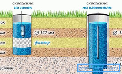 Очищення водоносної свердловини за допомогою желонки.