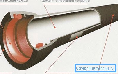 Один з варіантів виконання внутрішньої і зовнішньої захисту. Один з варіантів виконання внутрішньої і зовнішньої захисту.