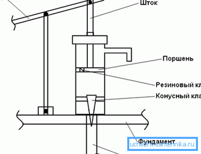 Один з варіантів монтажу обладнання - корпус і опора важеля прикріплюються до основи з бетону Один з варіантів монтажу обладнання - корпус і опора важеля прикріплюються до основи з бетону
