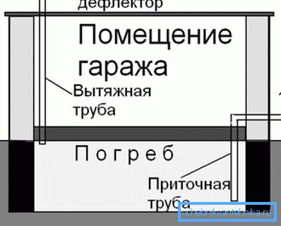 Один з варіантів облаштування вентиляції Один з варіантів облаштування вентиляції
