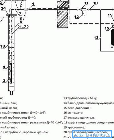 Один з варіантів організації водопроводу Один з варіантів організації водопроводу
