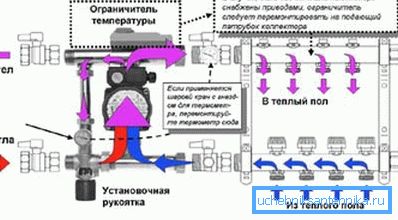 Один з варіантів схеми підключення теплої підлоги Один з варіантів схеми підключення теплої підлоги