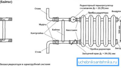 Один з варіантів установки Один з варіантів установки