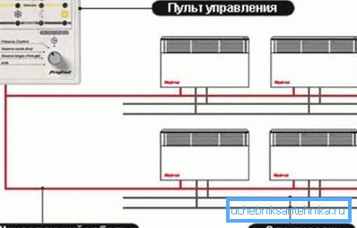 Один пульт управляє всіма конвекторами в будинку Один пульт управляє всіма конвекторами в будинку