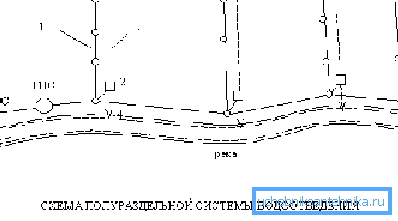 Одна з можливих полураздельную схем. Одна з можливих полураздельную схем.