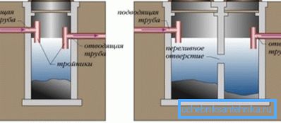 Одно- та двокамерні септики Одно- та двокамерні септики