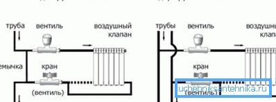 Однотрубна і двотрубна система опалення - як правильно приєднувати Однотрубна і двотрубна система опалення - як правильно приєднувати