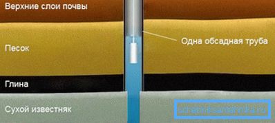 однотрубна конструкція однотрубна конструкція