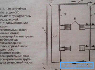Однотрубна розводка з примусовою циркуляцією. Однотрубна розводка з примусовою циркуляцією.