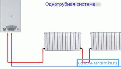 Однотрубна схема опалення Однотрубна схема опалення