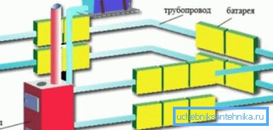 однотрубна система однотрубна система