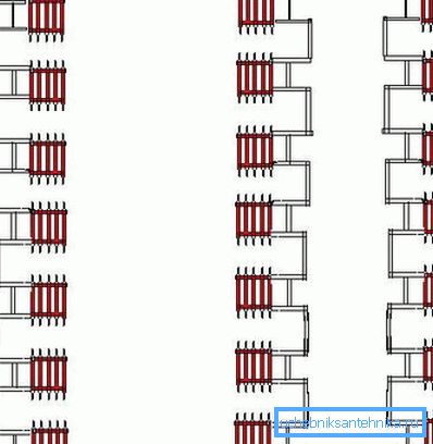 Однотрубна система центрального опалення в багатоповерховому будинку Однотрубна система центрального опалення в багатоповерховому будинку
