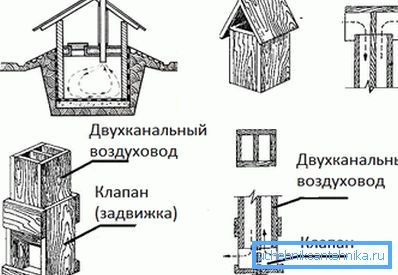 однотрубна вентиляція однотрубна вентиляція