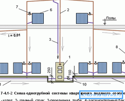 Однотрубну підключення опалювальних приладів двоповерхового житлового будинку. Однотрубну підключення опалювальних приладів двоповерхового житлового будинку.