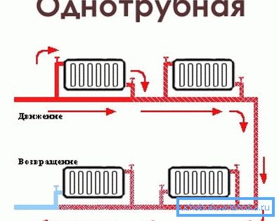 однотрубний варіант однотрубний варіант
