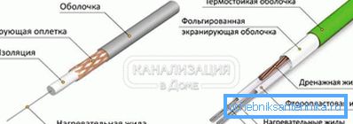2797 Одножильний і двожильний резистивний кабель