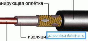 Обігрівальний кабель для водопроводу - льодовиковий період в