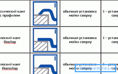 Окантовка не впливає на технологію монтажу. Окантовка не впливає на технологію монтажу.