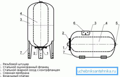 компенсаційний бак компенсаційний бак