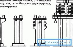 Опори, що застосовуються для систем. Опори, що застосовуються для систем.