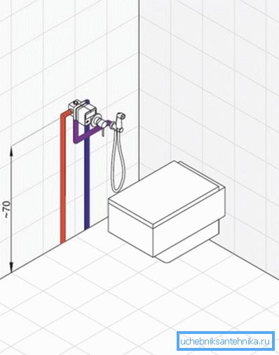 Оптимальне розміщення на стіні і схема трубної розводки Оптимальне розміщення на стіні і схема трубної розводки