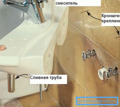 Оптимальний варіант установки підвісної моделі Оптимальний варіант установки підвісної моделі