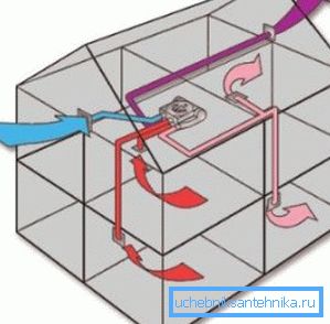 Організація руху повітряних мас Організація руху повітряних мас