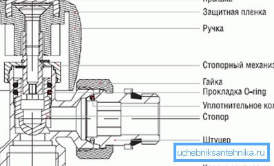 Основну будівлю пристосування. Основну будівлю пристосування.