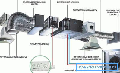 Основні блоки спліт-системи Основні блоки спліт-системи