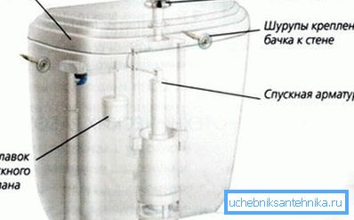 Основні деталі для бачка унітазу Основні деталі для бачка унітазу