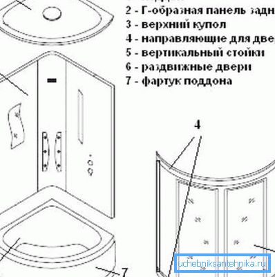 Основні елементи душової кабінки Основні елементи душової кабінки