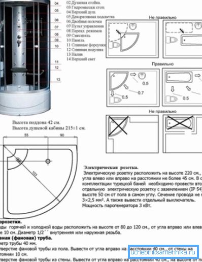Основні елементи гідромасажної кабіни Основні елементи гідромасажної кабіни