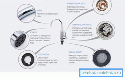 Основні елементи конструкції Основні елементи конструкції