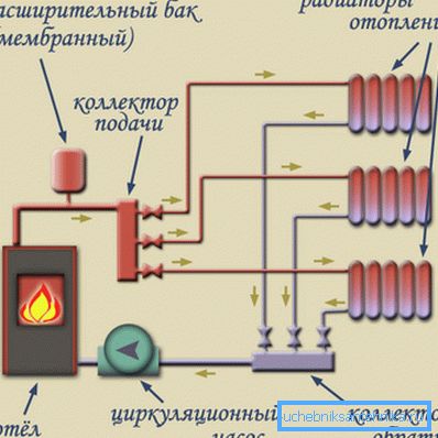 Основні елементи опалювальної системи приватного будинку Основні елементи опалювальної системи приватного будинку