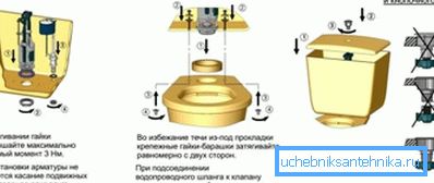 Основні етапи установки бачка Основні етапи установки бачка