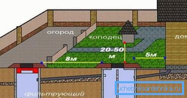 Основні відстані до інших об'єктів. Основні відстані до інших об'єктів.