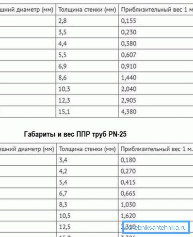 Основні розміри елементів. Основні розміри елементів.