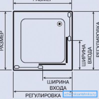 Основні розміри, які потрібно знати для правильного вибору квадратної душової кабіни.