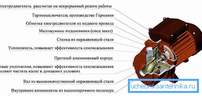 3862 Основні складові